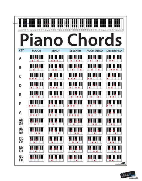 Piano Notes And Keyboard Chart