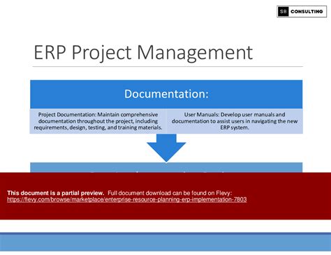 Ppt Enterprise Resource Planning Erp Implementation 156 Slide Ppt