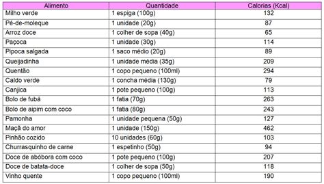 Tabela De Calorias Dos Alimentos Completa Para Imprimir Insights E Informa Es
