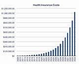 Average Cost Of Health Insurance For A Family Per Year Pictures