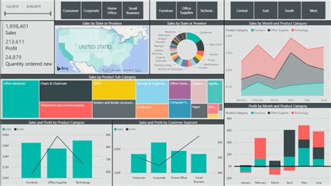 Do Attractive Data Visualization And Analysis On Ms Power Bi By