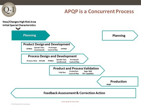 Free Download Hd What Is Apqp Apqp Phases Apqp Checklist Iatf Core Porn Sex Picture