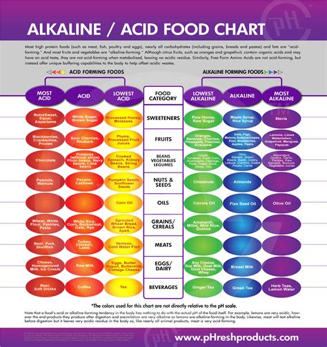 Acid Alkaline Balance Archives Vibrant Wellness Journal