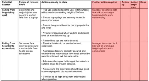 How To Write A Report Risk Assessment