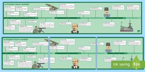 Frise Chronologique Daffichage La Première Guerre Mondiale