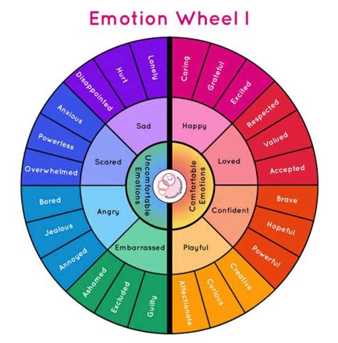 Emotion Chart For Daily Emotion Logging