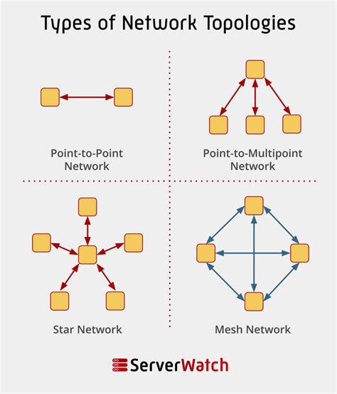 Mesh Networking Complete Guide To Understanding Mesh Wi Fi