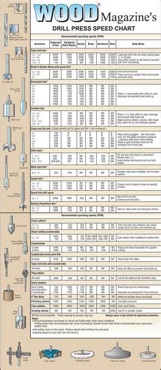 Inch Tap And Clearance Drill Sizes Magnetic Chart For Cnc Shop Garage