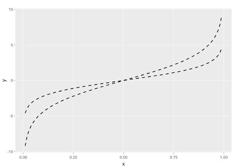 Y Vs X Line Chart Made By Nadhil Plotly