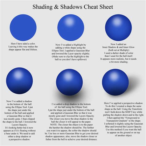 Shading And Shadows Cheat Sheet Drawing Lessons Drawing Tips Art