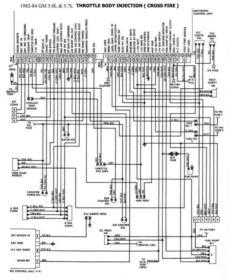 Schema Electrique C4 Picasso 2 Bois Eco Concept Fr