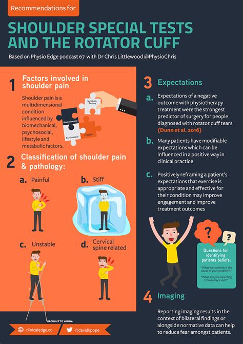 Clinical Edge Infographic Diagnosis Morphology Of Fem