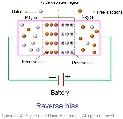 Reverse Biasing Of Pn Junction Diode Definition Theory Diagram Riset