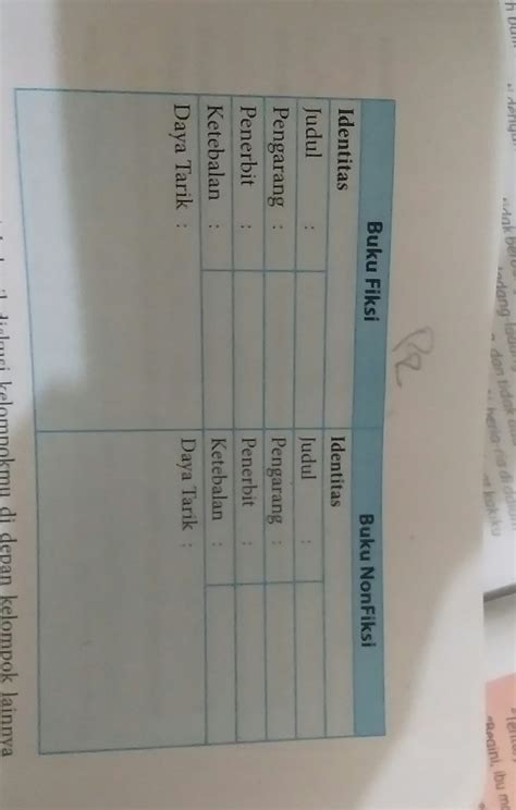 25+ Perbedaan Buku Fiksi Dan Non Fiksi 2021 2022 2023 Pictures