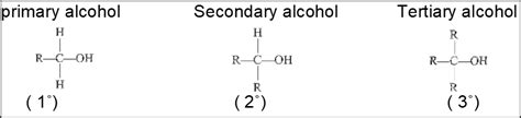 Alcohols Phenols And Ethers Classification And Nomenclature Of