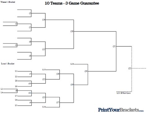 10 Team 3 Game Guarantee Tournament Bracket Printable