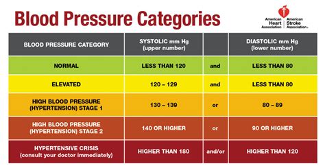 Blood Pressure Chart By Age Realtec