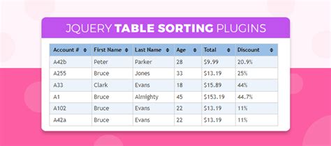 5 Jquery Table Sorting Plugins 2022 Free And Paid Formget