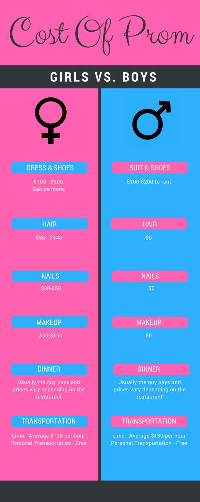 Cost Of Prom Girls Vs Guys The Blue Jay