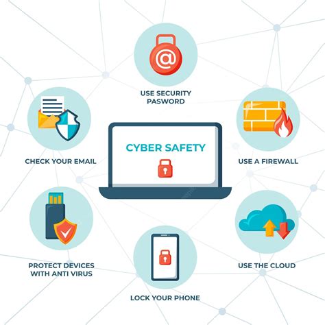 Premium Vector Protect Against Cyber Attacks Infographic