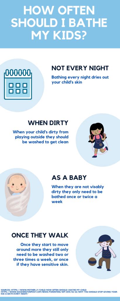 How Often Should Your Child Take A Bath Project Digital