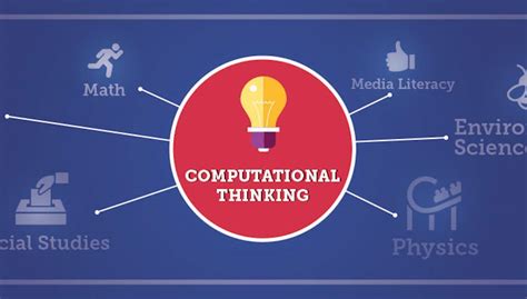 Advancing Computational Thinking Across K 12 Education Getting Smart