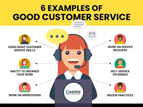 Customer Support - Why You Need Good Customer Support - Murin Night Market