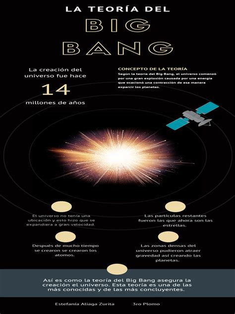 Infografía De La Teoría Del Big Bang Pdf