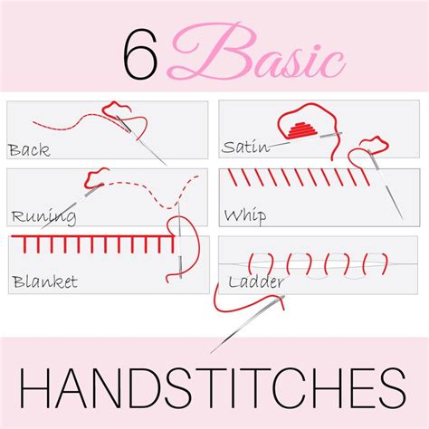 Sewing Patterns Shop Basic Hand Embroidery Stitches Types Of