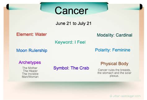 Behind his shield of mood swings, there is an unmatched feeling of emotions. Cancer Traits - The Best Memory of the Zodiac