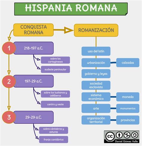 Esquemas Y Mapas Conceptuales De Historia La Hispania Romana