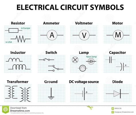 The symbols represent electrical and electronic components. Capacitor Symbol Circuit Board