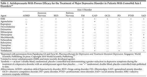 The Efficacy Tolerability And Safety Of Contemporary Antidepressants