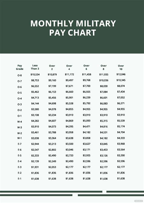 2023 Military Pay Chart All Pay Grades 59 Off