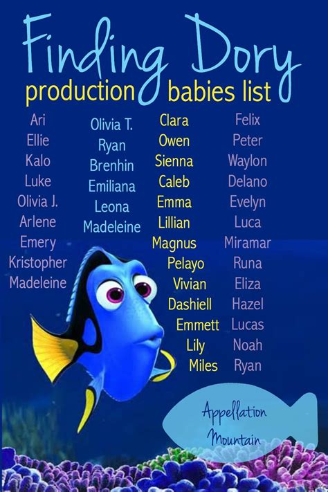 Finding Dory Production Babies June 2016 Disney Baby