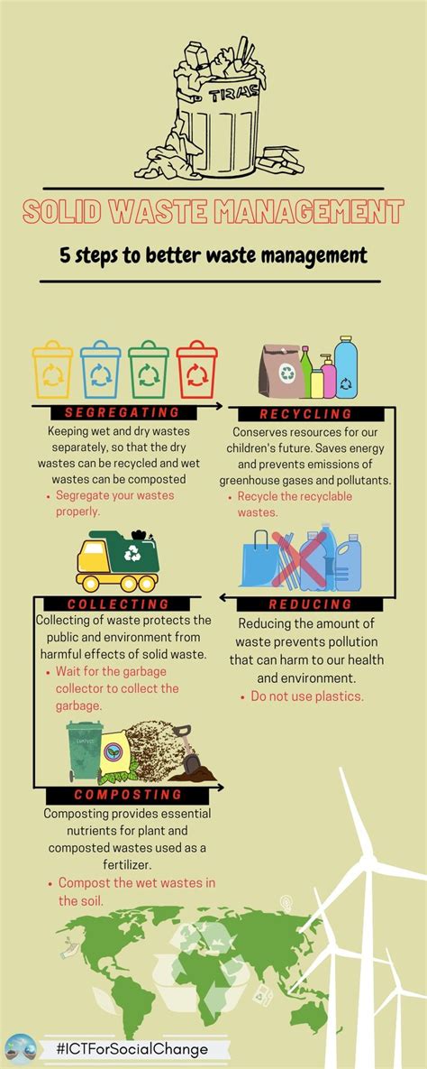 Steps To Better Waste Management Waste Management System Solid