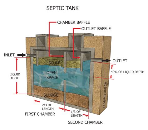 Septic Tank Inspection Gallery Internachi