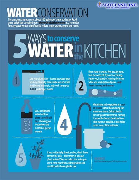 5 Ways To Conserve Water In The Kitchen Water Saving Tips Energy