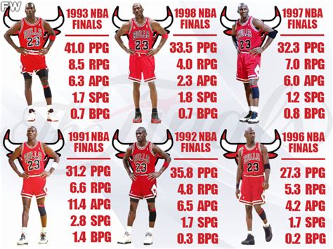 Ranking Michael Jordans Best Nba Finals Performances Fadeaway World