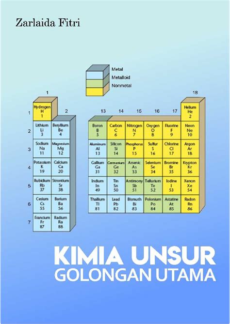 Kimia Unsur