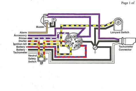 The 3 prong dryer wiring diagram here shows the proper connections for both ends of the circuit. I need a wiring diagram for a 6 pole push-to-choke ignition switch for a 1999 115hp Read more: I ...