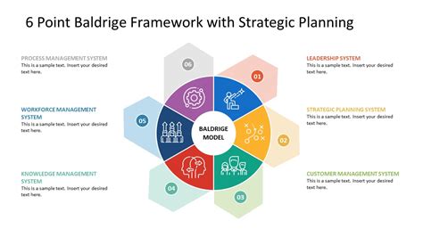 6 Steps Circular Diagram For Baldrige Ppt Slidemodel