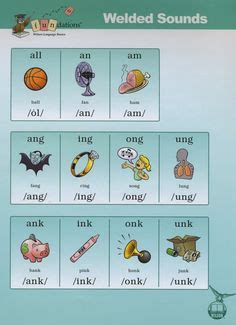 Printable and customizable fundations glued sounds bingo cards. 1000+ images about Fundations on Pinterest | Phonics, Teaching phonics and Alphabet charts
