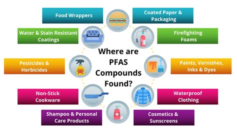 Learn About Pfas Western Virginia Water Authority