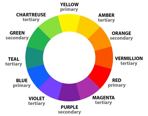 What Are Primary Secondary And Tertiary Colors Color Meanings