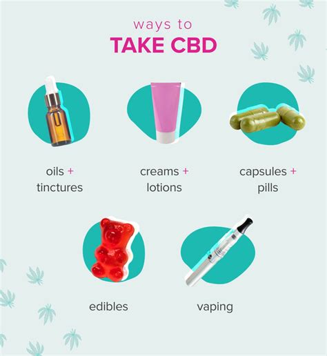 How To Test Cbd Oil For Thc