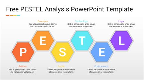 Free Pestel Analysis Powerpoint Template Pestel Analysis Powerpoint