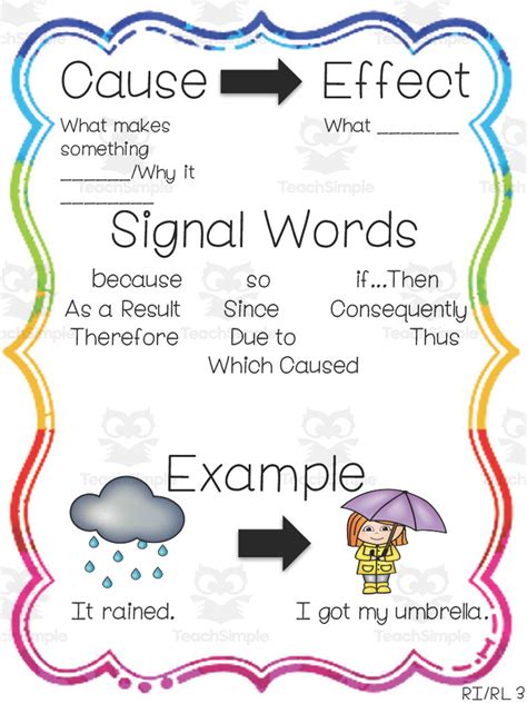 Cause And Effect Anchor Chart By Teach Simple Vrogue Co