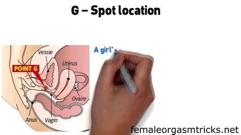 It is said to be an engorges zone. G Spot Instructional Video - G Spot Guide - YouTube
