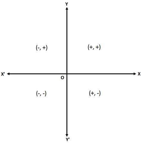 Quadrants Labeled Math Reference Triangles Mathbitsnotebook A2 Ccss